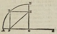 Picture 6 of 26 from Considerationi sopra la forza di alcvne ragioni fisicomattematiche : addotte dal M.R.P. Gio. Battista Riccioli ... nel suo Almagesto nuouo, & Astronomia riformata contro il sistema copernicano (1667), leaf 143