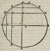Picture 7 of 26 from Considerationi sopra la forza di alcvne ragioni fisicomattematiche : addotte dal M.R.P. Gio. Battista Riccioli ... nel suo Almagesto nuouo, & Astronomia riformata contro il sistema copernicano (1667), leaf 147