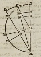 Picture 11 of 26 from Considerationi sopra la forza di alcvne ragioni fisicomattematiche : addotte dal M.R.P. Gio. Battista Riccioli ... nel suo Almagesto nuouo, & Astronomia riformata contro il sistema copernicano (1667), leaf 191