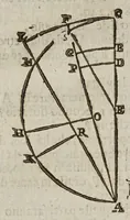Picture 12 of 26 from Considerationi sopra la forza di alcvne ragioni fisicomattematiche : addotte dal M.R.P. Gio. Battista Riccioli ... nel suo Almagesto nuouo, & Astronomia riformata contro il sistema copernicano (1667), leaf 193