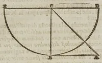 Picture 14 of 26 from Considerationi sopra la forza di alcvne ragioni fisicomattematiche : addotte dal M.R.P. Gio. Battista Riccioli ... nel suo Almagesto nuouo, & Astronomia riformata contro il sistema copernicano (1667), leaf 225