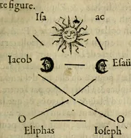 Picture 4 of 4 from Considérations sur les droits par lesquels la nature a reiglé les mariages (1648), leaf 352