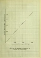 An illustration from The constants involved in calorimetric combustions making use of sodium peroxide and potassium chlorate as the medium for the supply of oxygen (1915)