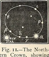 Picture 27 of 41 from The constellations and how to find them; 13 maps, showing the position of the constellations in the sky during each month of any year. A popular and simple guide to a knowledge of the starry heavens, with introduction, general explanations, and a separate description of each map (1887), leaf 39