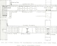 An illustration from Construction : a journal for the architectural engineering and contracting interests of Canada (1913)