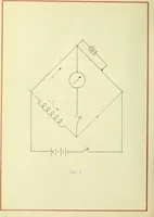 An illustration from Construction and standardization of six self inductance coils (1918)