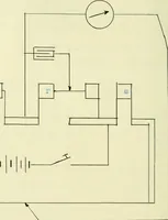 An illustration from Construction and standardization of six self inductance coils (1918)