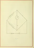 An illustration from Construction and standardization of six self inductance coils (1918)