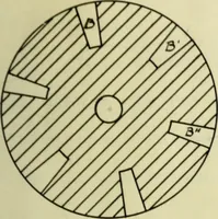 An illustration from Construction and test of a slip meter (1908)