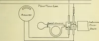 An illustration from Construction and test of a slip meter (1908)