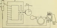 An illustration from Construction and test of a slip meter (1908)