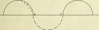An illustration from Construction and test of a slip meter (1908)