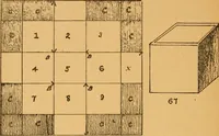 An illustration from Construction work in cardboard and paper for grades I to IV, without the use of tools; with a course in woodwork for the fifth grade (1900)