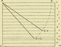 An illustration from Constructive drawing. A text-book for home instruction, high schools, manual training schools, technical schools and universities (1904)