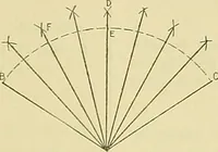 An illustration from Constructive drawing. A text-book for home instruction, high schools, manual training schools, technical schools and universities (1904)