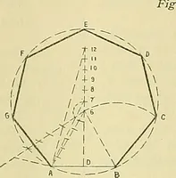 An illustration from Constructive drawing. A text-book for home instruction, high schools, manual training schools, technical schools and universities (1904)