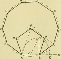 An illustration from Constructive drawing. A text-book for home instruction, high schools, manual training schools, technical schools and universities (1904)