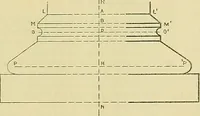 An illustration from Constructive drawing. A text-book for home instruction, high schools, manual training schools, technical schools and universities (1904)