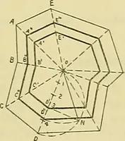 An illustration from Constructive drawing. A text-book for home instruction, high schools, manual training schools, technical schools and universities (1904)