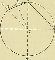 An illustration from Constructive drawing. A text-book for home instruction, high schools, manual training schools, technical schools and universities (1904)