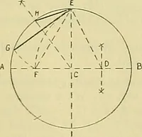 An illustration from Constructive drawing. A text-book for home instruction, high schools, manual training schools, technical schools and universities (1904)