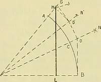 An illustration from Constructive drawing. A text-book for home instruction, high schools, manual training schools, technical schools and universities (1904)