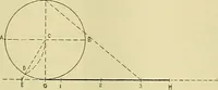 An illustration from Constructive drawing. A text-book for home instruction, high schools, manual training schools, technical schools and universities (1904)