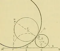 An illustration from Constructive drawing. A text-book for home instruction, high schools, manual training schools, technical schools and universities (1904)