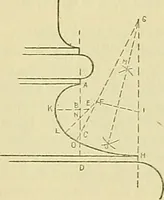 An illustration from Constructive drawing. A text-book for home instruction, high schools, manual training schools, technical schools and universities (1904)