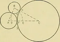 An illustration from Constructive drawing. A text-book for home instruction, high schools, manual training schools, technical schools and universities (1904)