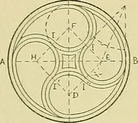 An illustration from Constructive drawing. A text-book for home instruction, high schools, manual training schools, technical schools and universities (1904)