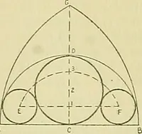 An illustration from Constructive drawing. A text-book for home instruction, high schools, manual training schools, technical schools and universities (1904)