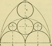 An illustration from Constructive drawing. A text-book for home instruction, high schools, manual training schools, technical schools and universities (1904)