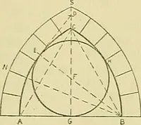 An illustration from Constructive drawing. A text-book for home instruction, high schools, manual training schools, technical schools and universities (1904)
