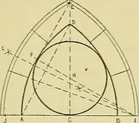 An illustration from Constructive drawing. A text-book for home instruction, high schools, manual training schools, technical schools and universities (1904)