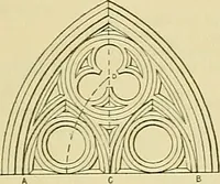 An illustration from Constructive drawing. A text-book for home instruction, high schools, manual training schools, technical schools and universities (1904)