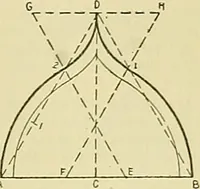 An illustration from Constructive drawing. A text-book for home instruction, high schools, manual training schools, technical schools and universities (1904)