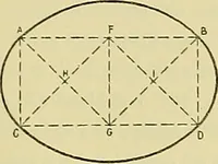 An illustration from Constructive drawing. A text-book for home instruction, high schools, manual training schools, technical schools and universities (1904)