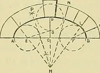 An illustration from Constructive drawing. A text-book for home instruction, high schools, manual training schools, technical schools and universities (1904)