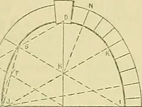 An illustration from Constructive drawing. A text-book for home instruction, high schools, manual training schools, technical schools and universities (1904)
