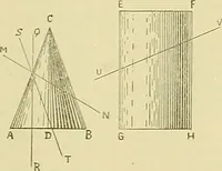 An illustration from Constructive drawing. A text-book for home instruction, high schools, manual training schools, technical schools and universities (1904)