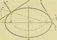 An illustration from Constructive drawing. A text-book for home instruction, high schools, manual training schools, technical schools and universities (1904)