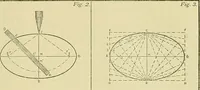 An illustration from Constructive drawing. A text-book for home instruction, high schools, manual training schools, technical schools and universities (1904)