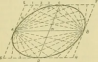 An illustration from Constructive drawing. A text-book for home instruction, high schools, manual training schools, technical schools and universities (1904)