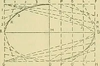 An illustration from Constructive drawing. A text-book for home instruction, high schools, manual training schools, technical schools and universities (1904)