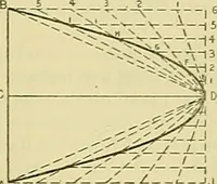 An illustration from Constructive drawing. A text-book for home instruction, high schools, manual training schools, technical schools and universities (1904)