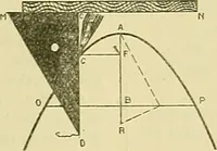 An illustration from Constructive drawing. A text-book for home instruction, high schools, manual training schools, technical schools and universities (1904)