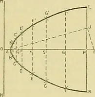 An illustration from Constructive drawing. A text-book for home instruction, high schools, manual training schools, technical schools and universities (1904)