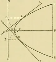 An illustration from Constructive drawing. A text-book for home instruction, high schools, manual training schools, technical schools and universities (1904)