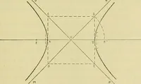 An illustration from Constructive drawing. A text-book for home instruction, high schools, manual training schools, technical schools and universities (1904)